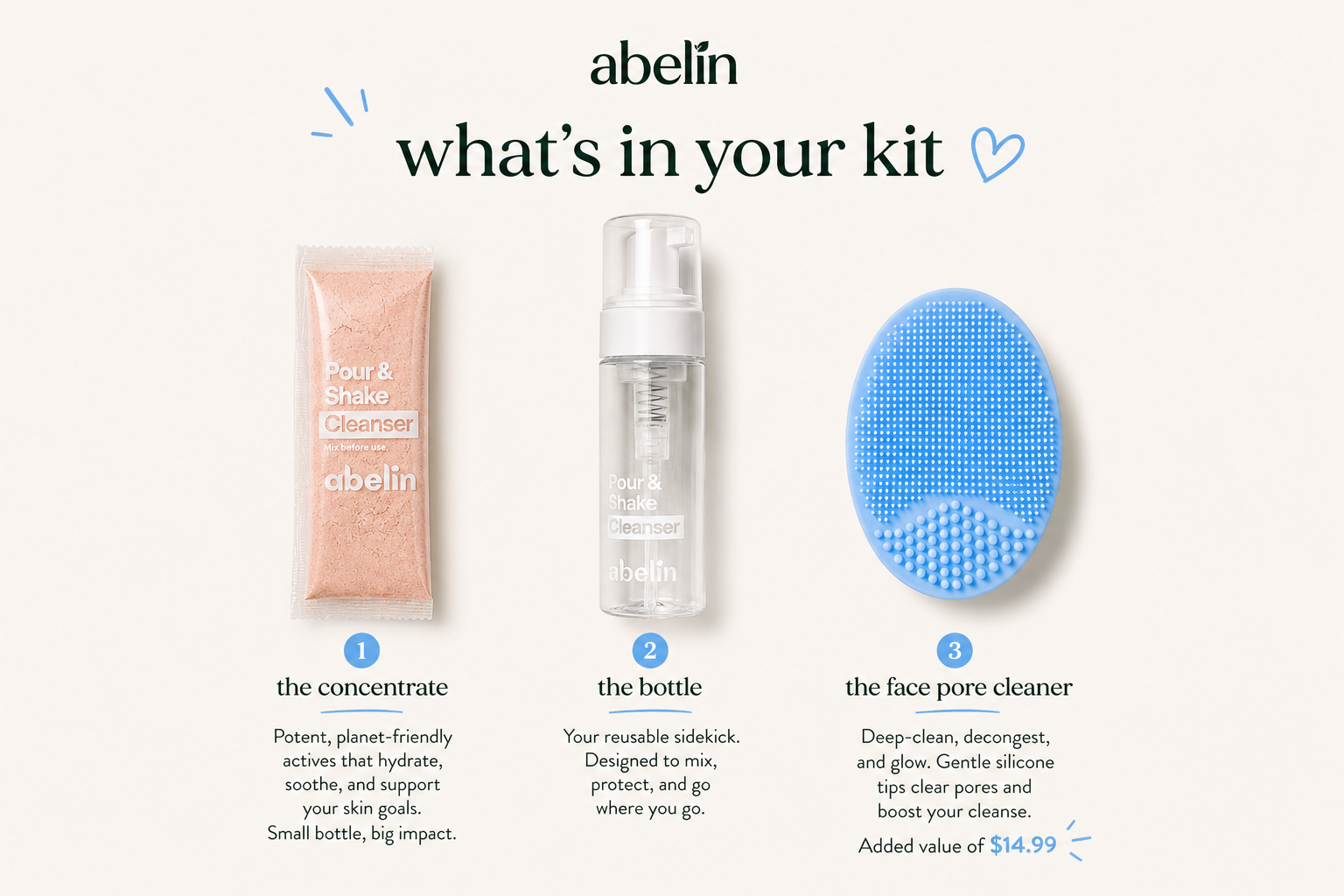 whats in your kit.png__PID:8e810c77-f522-49b9-a8d9-4e6e1ecb1129